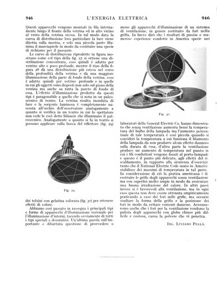 L'energia elettrica