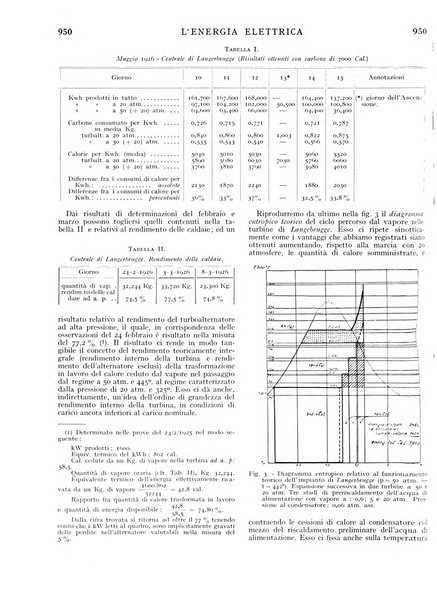 L'energia elettrica