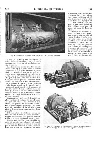 L'energia elettrica