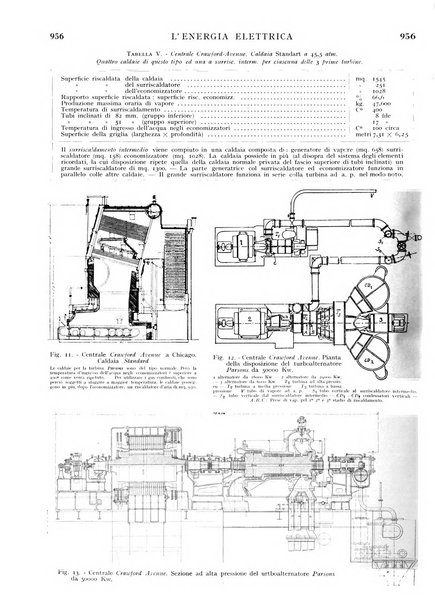 L'energia elettrica