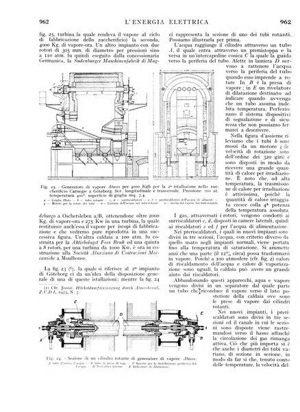 L'energia elettrica