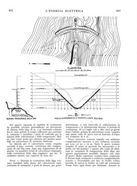 L'energia elettrica