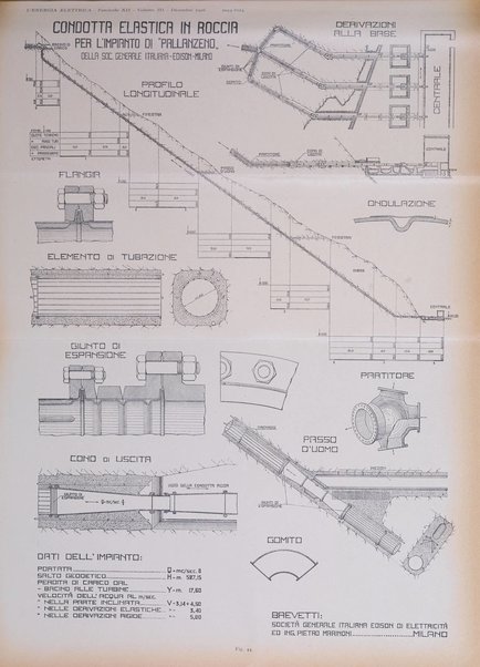 L'energia elettrica