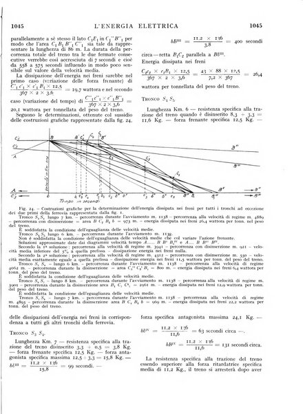 L'energia elettrica