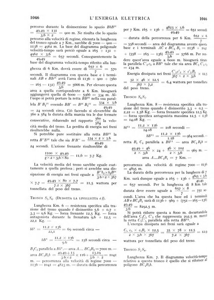 L'energia elettrica