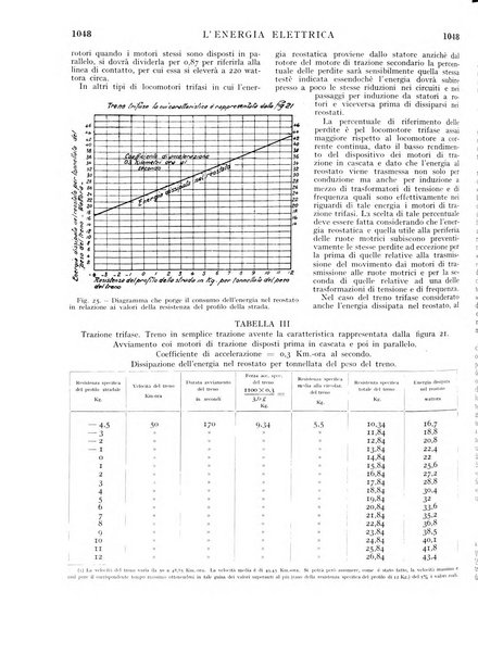 L'energia elettrica