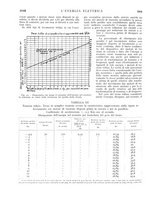 giornale/VEA0007007/1926/unico/00001082