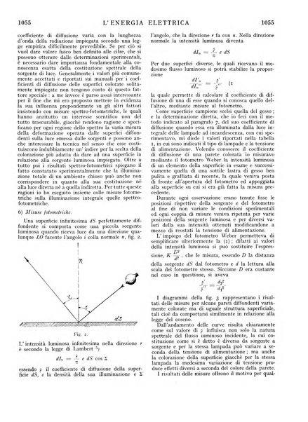 L'energia elettrica