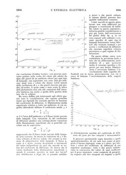 L'energia elettrica