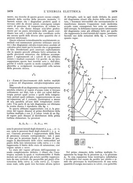 L'energia elettrica