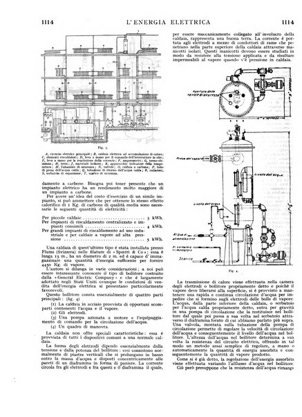 L'energia elettrica