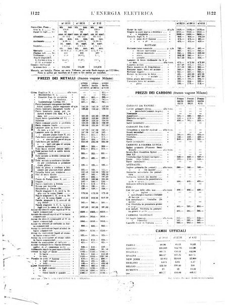 L'energia elettrica