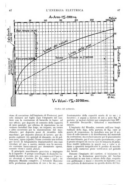 L'energia elettrica