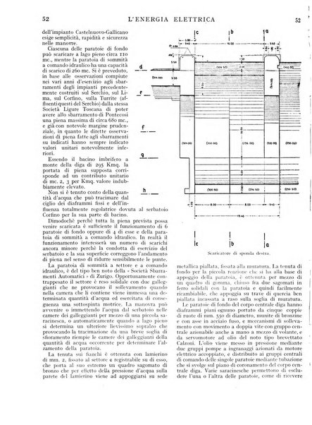 L'energia elettrica