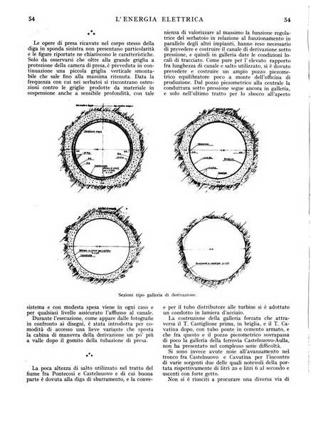 L'energia elettrica