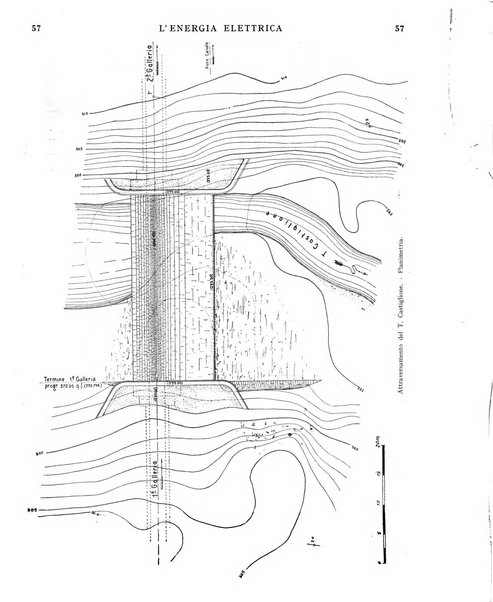 L'energia elettrica