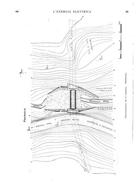 L'energia elettrica