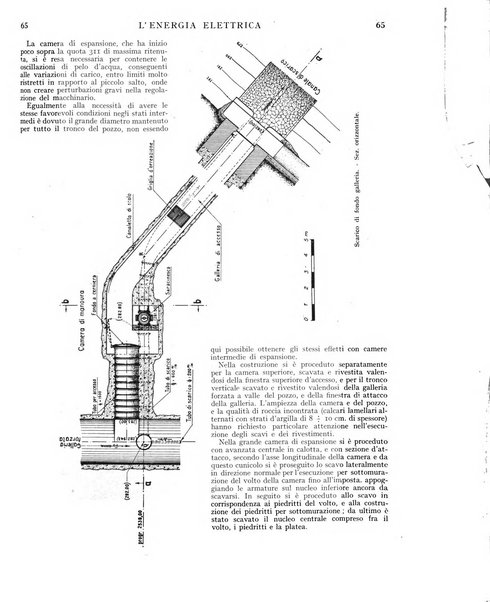 L'energia elettrica