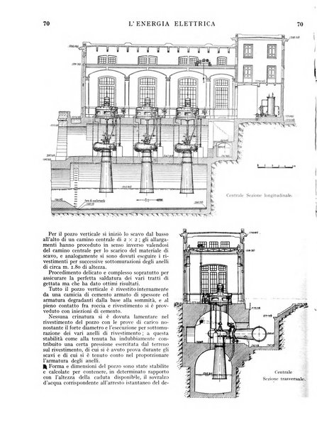 L'energia elettrica