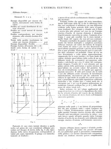 L'energia elettrica