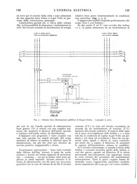 L'energia elettrica