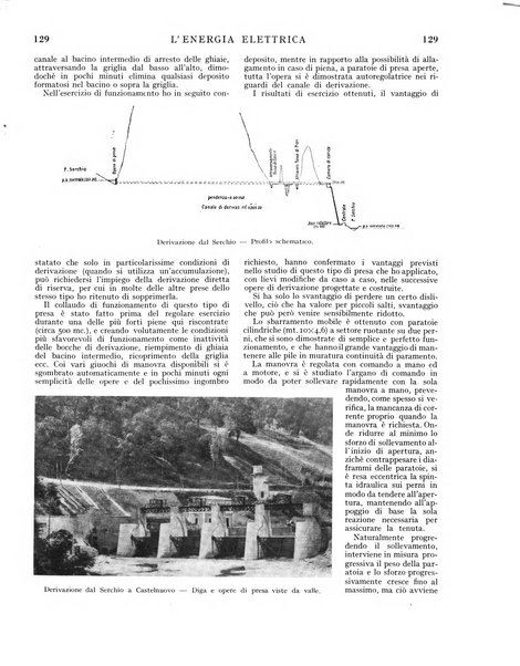 L'energia elettrica