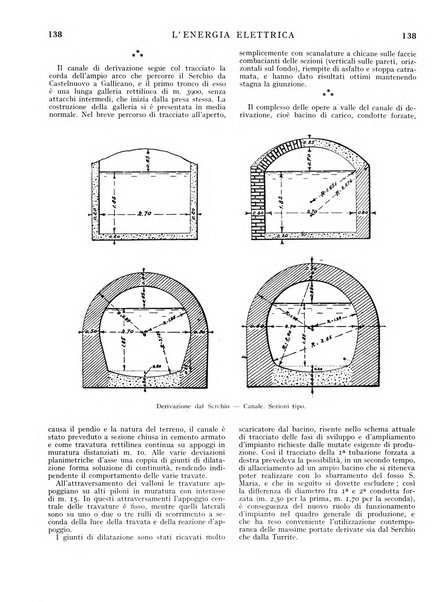 L'energia elettrica