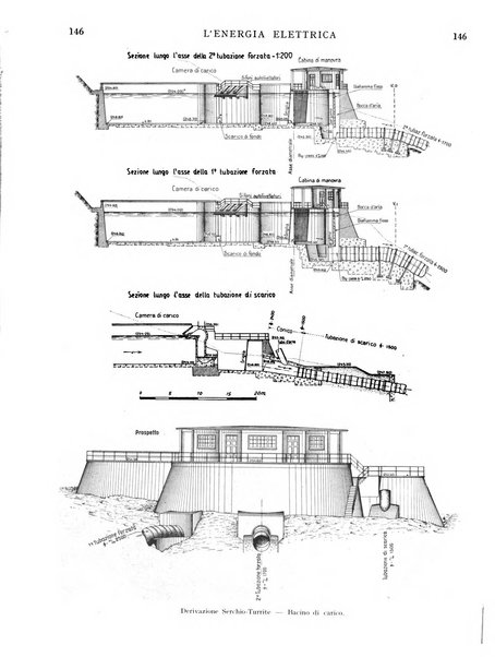 L'energia elettrica