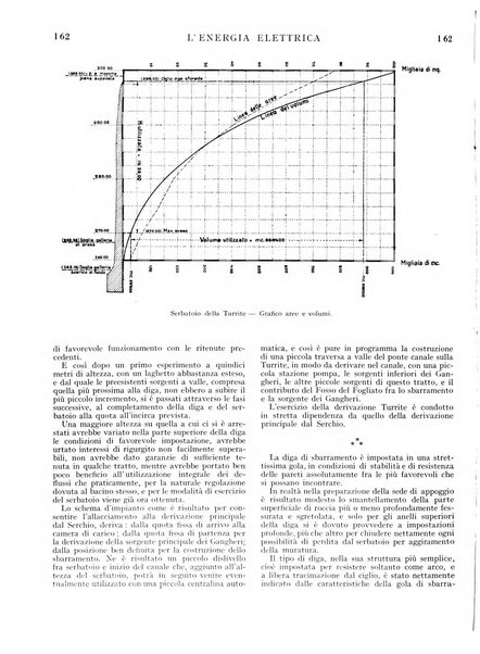 L'energia elettrica