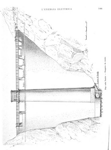 L'energia elettrica