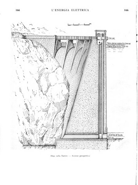 L'energia elettrica