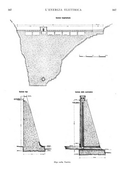 L'energia elettrica