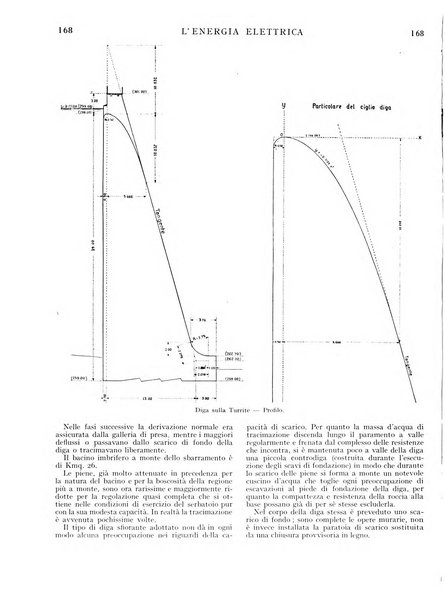 L'energia elettrica