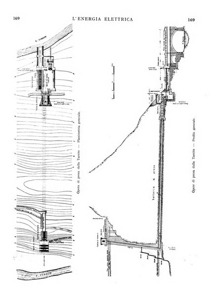 L'energia elettrica