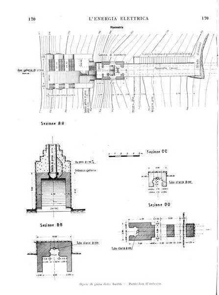 L'energia elettrica