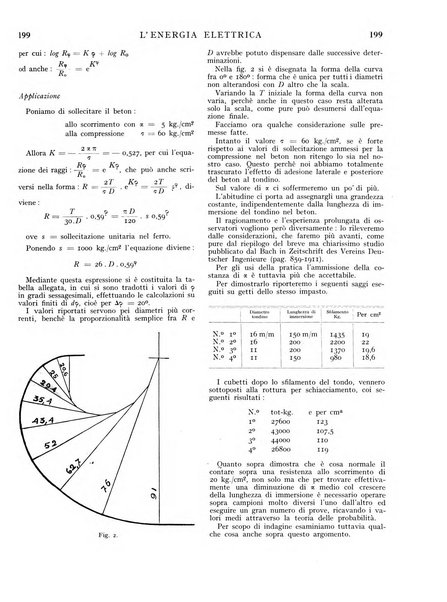 L'energia elettrica