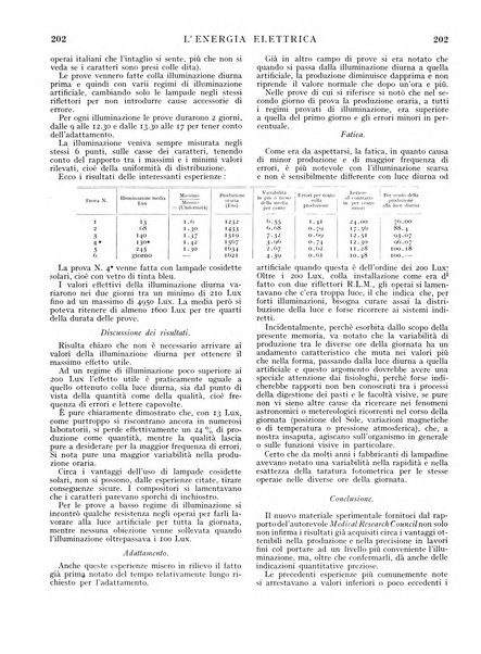 L'energia elettrica