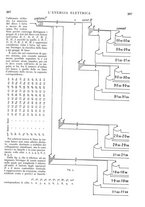 giornale/VEA0007007/1927/unico/00000205