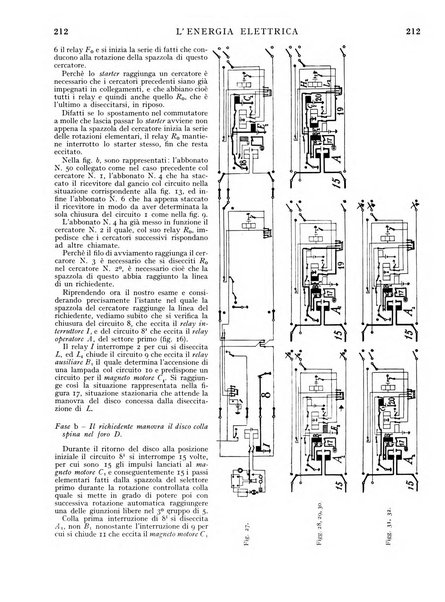 L'energia elettrica