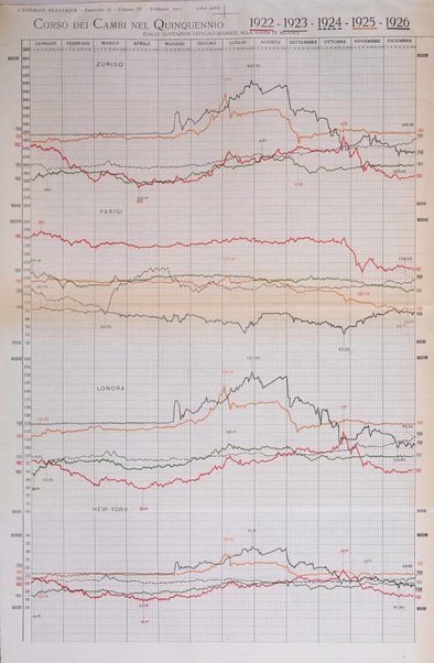 L'energia elettrica