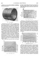 giornale/VEA0007007/1927/unico/00000237