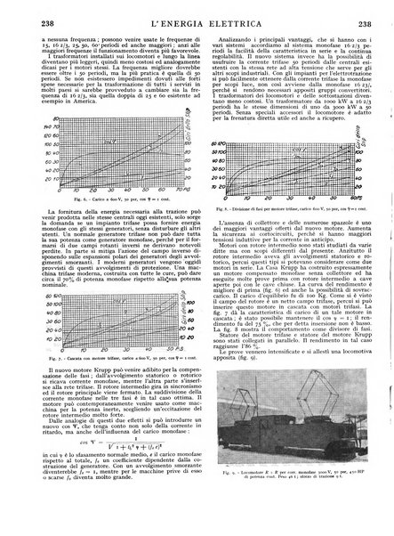 L'energia elettrica