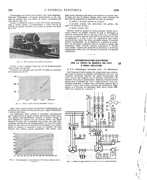 L'energia elettrica