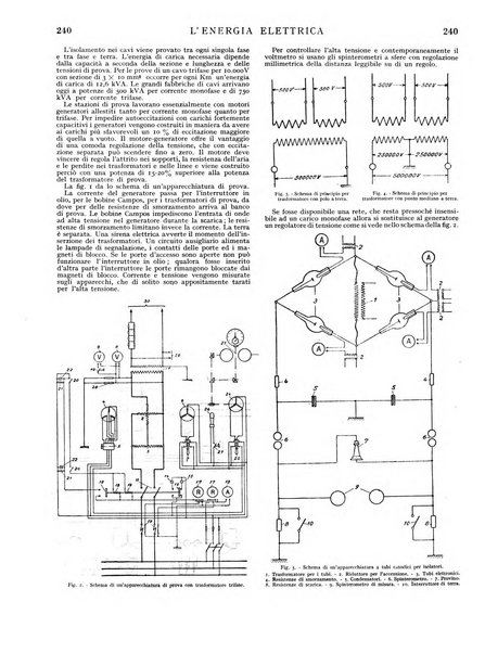 L'energia elettrica