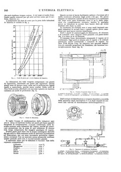 L'energia elettrica