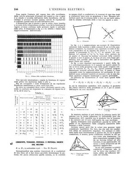 L'energia elettrica