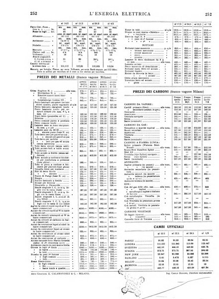 L'energia elettrica