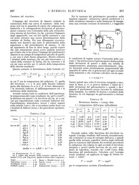 L'energia elettrica