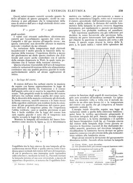 L'energia elettrica