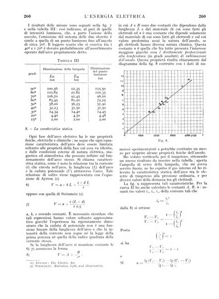 L'energia elettrica